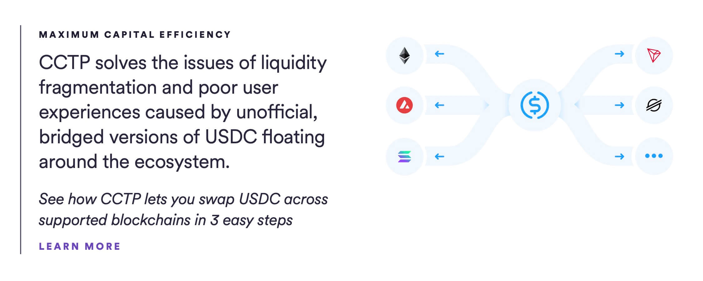 cross chain transfer protocol usdc