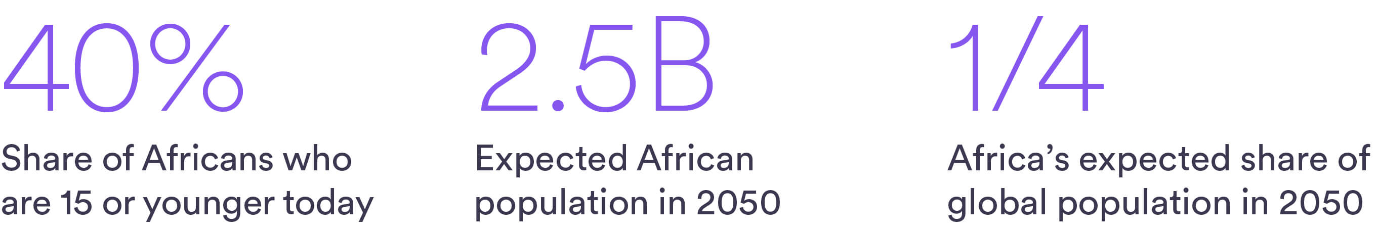 demographics-point-to-further-tech-adoption